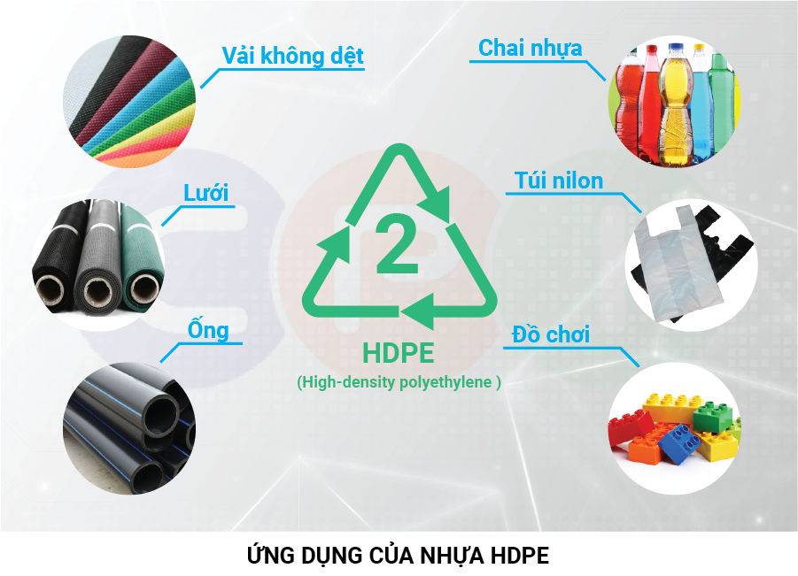 Ứng dụng của HDPE