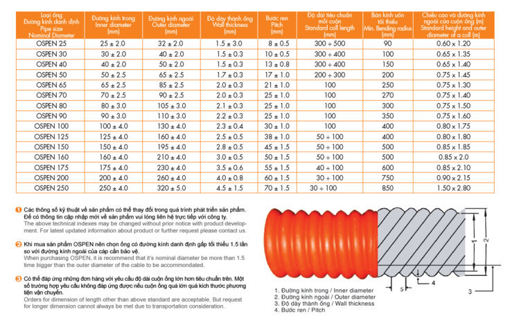 Bảng kích thước chuẩn của ống nhựa gân xoắn HDPE